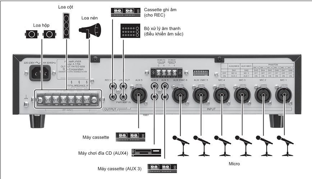 Tăng âm truyền thanh liền Mixer TOA A-1706